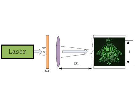 Diffraction optical element